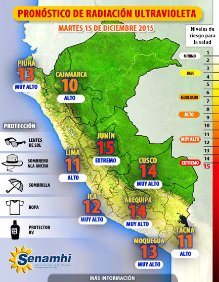 Radiaci&oacute;n UV