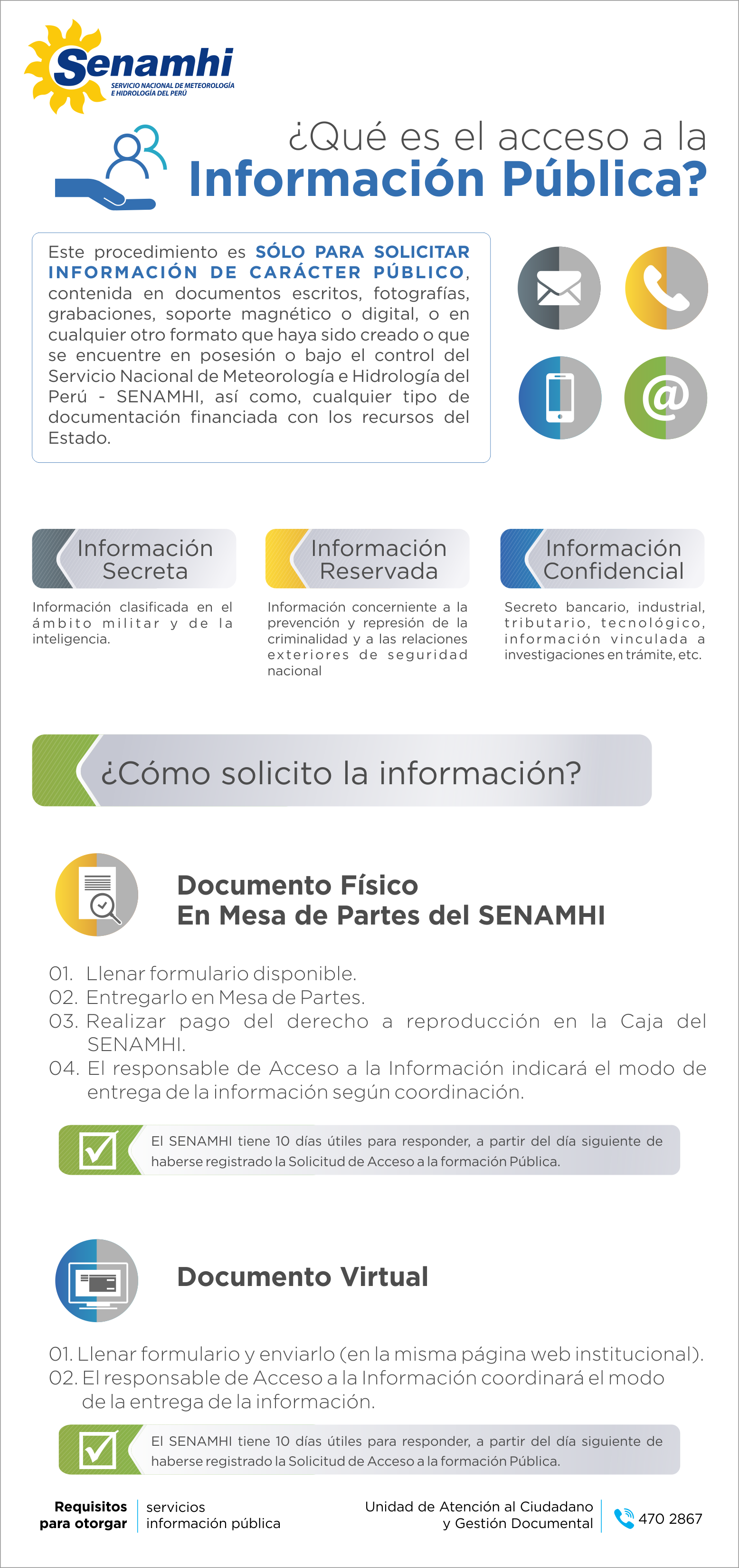 Fly Acceso a la informacion