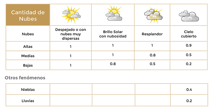 Cálculo